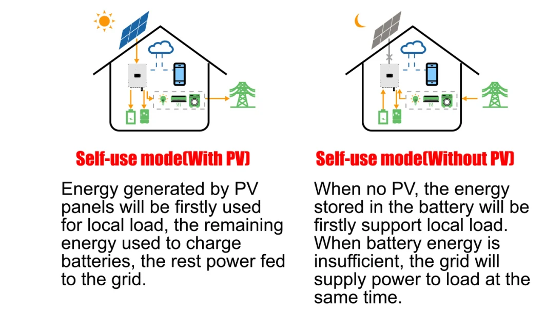 8kw 10kw 12kw DC/AC Pure Sine Wave Power Inverter Solar Panel Wind Generator Inverter Converter with APP