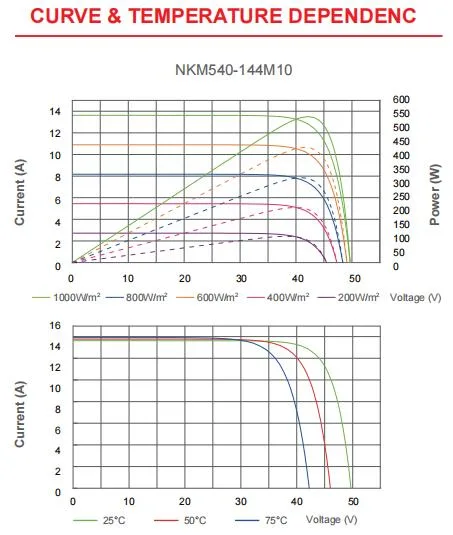 Nuuko High Efficiency 530W 535W 540W 545W 550W for Home Electricity with Solar Battery TUV/CE CB Retie Iecee ISO CQC IEC Inmetro