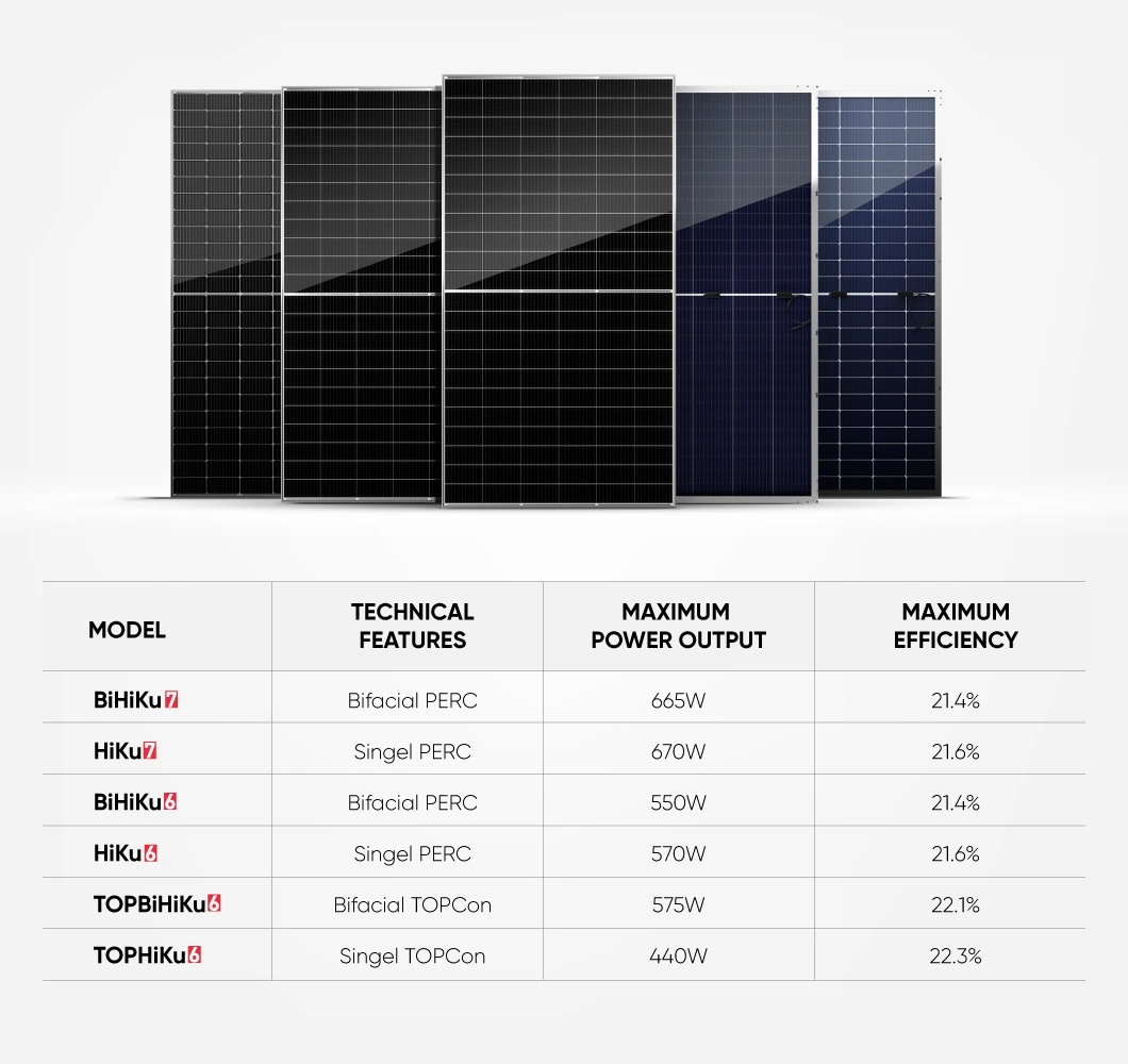 Canadian Solar Panels Converter to Monocrystalline 48V 400watts 405watts