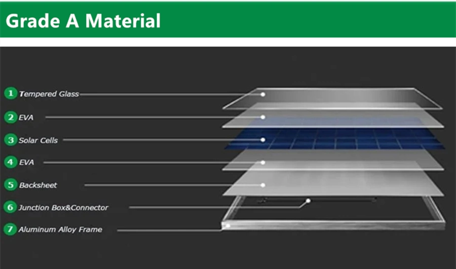 Promotional One Stop Service Easy to Install Home or Industrial Eternalelinor 10kw Solar Panel System