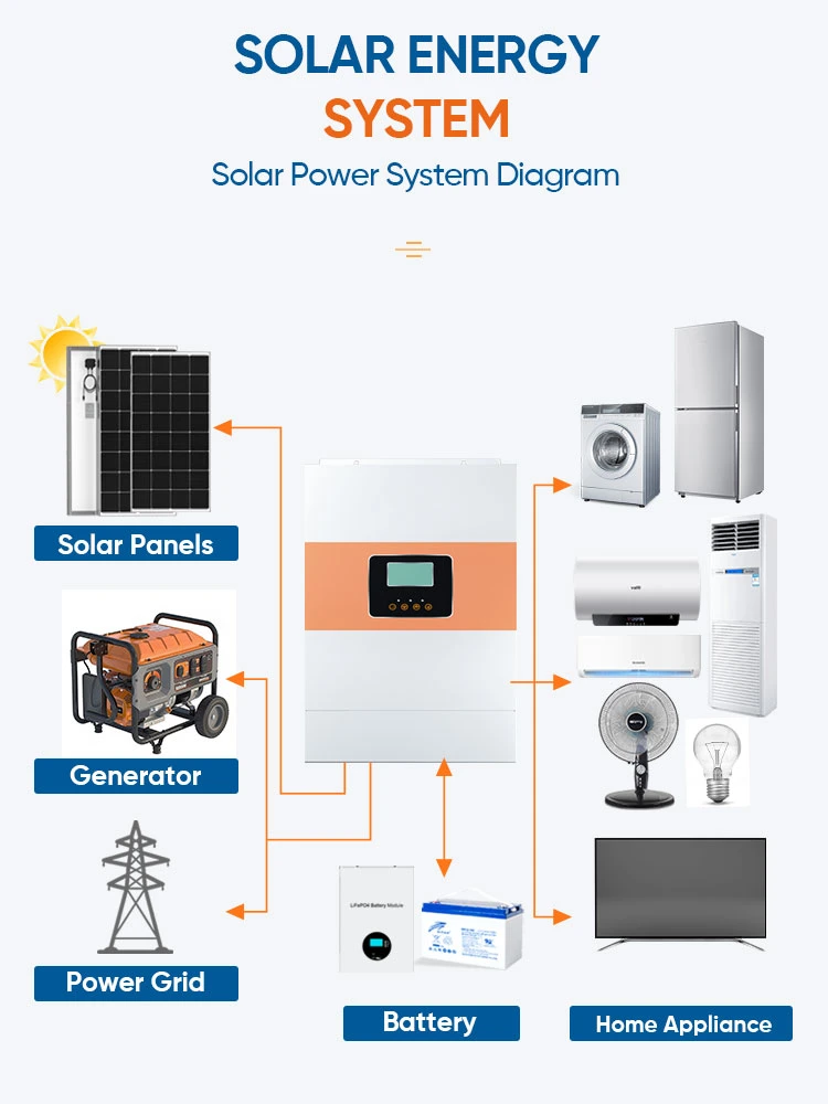 New Inverter Pure Sine Wave 5500va/5500W 100A Inverters &amp; Converters with Parallel Function off Grid Energy Storage Inverter