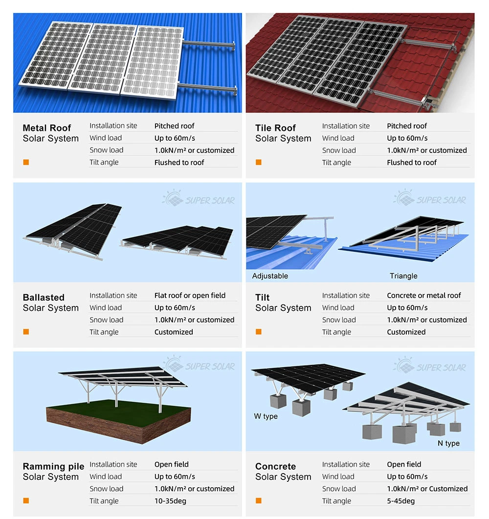 Easy Installation Solar Panel Flat Roof Mounting System Solar Panel Structures Adjustable Solar Balcony Mounting System