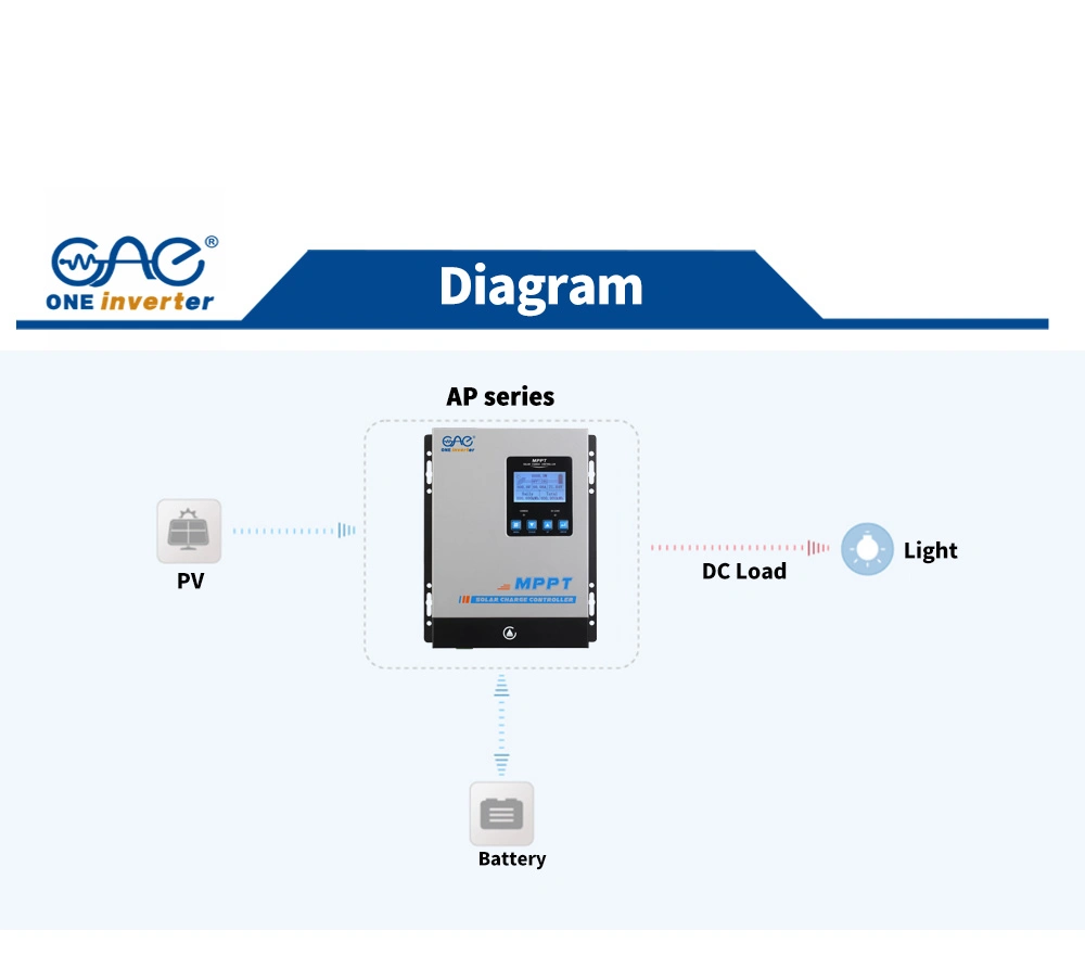 80A 12V 24V 48V MPPT Solar Charge Controller with LCD Display Solar Panel Battery Solar Energy Systems