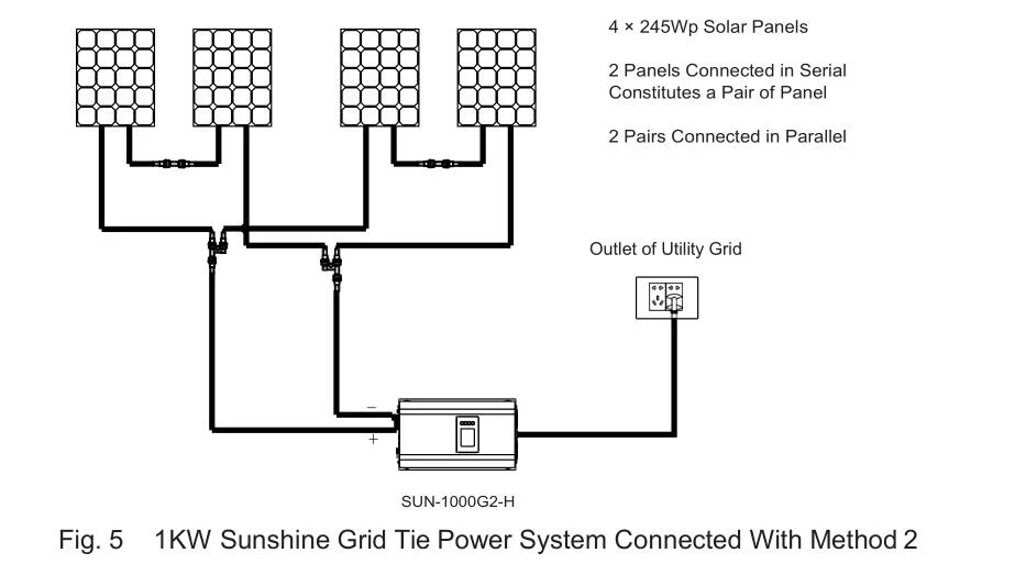 DC to AC Inverter Grid Tie Solar Power Inverters Converters 2000W