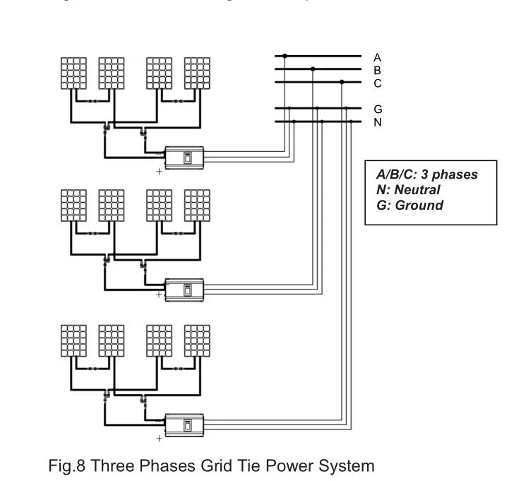 DC to AC Inverter Grid Tie Solar Power Inverters Converters 2000W