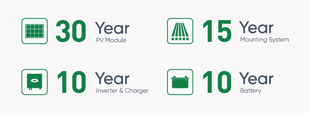 Sunpal Rooftop Solar Panel Mounting Energy System Hybrid 5kw 8kw 10kw for Home Balcony Use