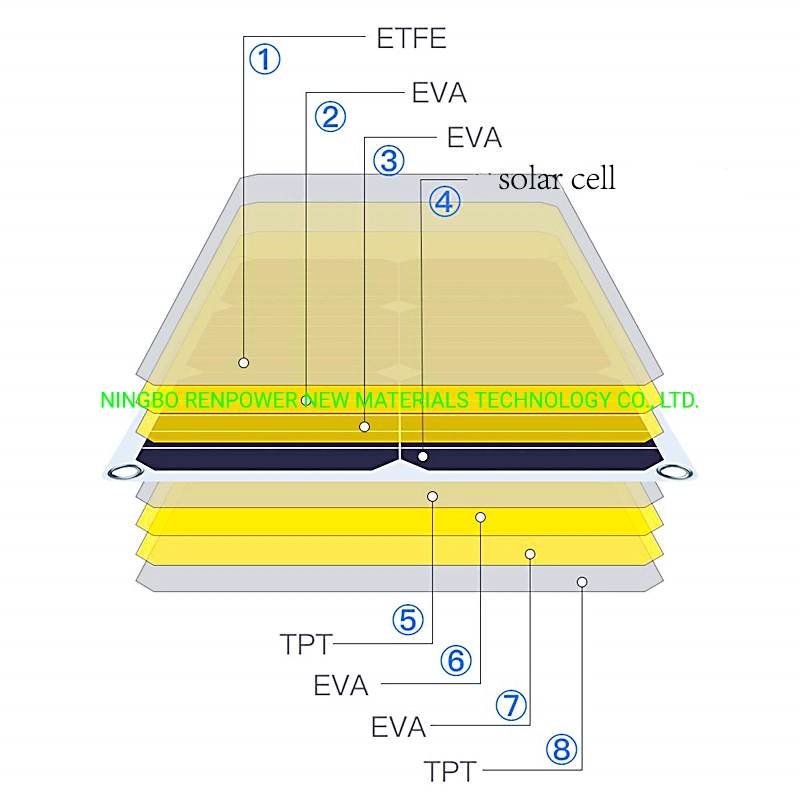 50W High-Efficiency Semi-Flexible Solar Panel for Yacht, RV