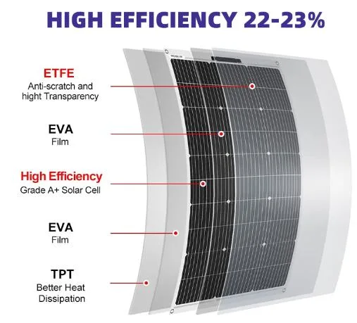 The Most Popular 2023 ETFE/Pet Flexible Solar Panel Mono 100W Flexible Solar Panel for Boat Car Balcony Using