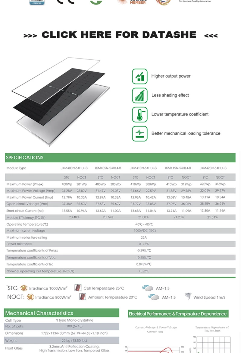 Hot Sale Manufacture Mono Solar Power System 100W Home Solar Panel