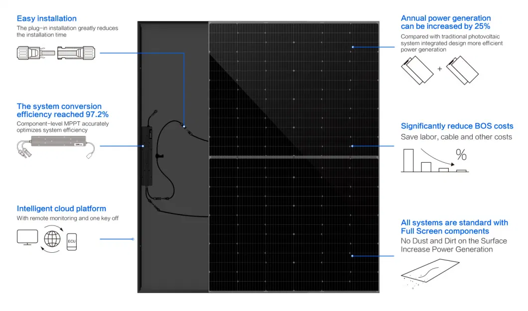 EU Warehouse Residential Use Balcony 800W Micro Solar Energy System