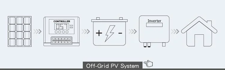 Easy Installation Small Solar Panel Home Use Solar Panel 400W Mono Solar Panel for Sale