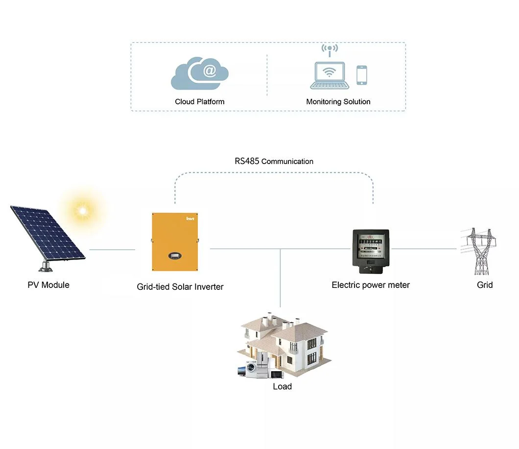 High Frequency Converters 30kw 35kw 33kw on Grid Solar Energy Inverter