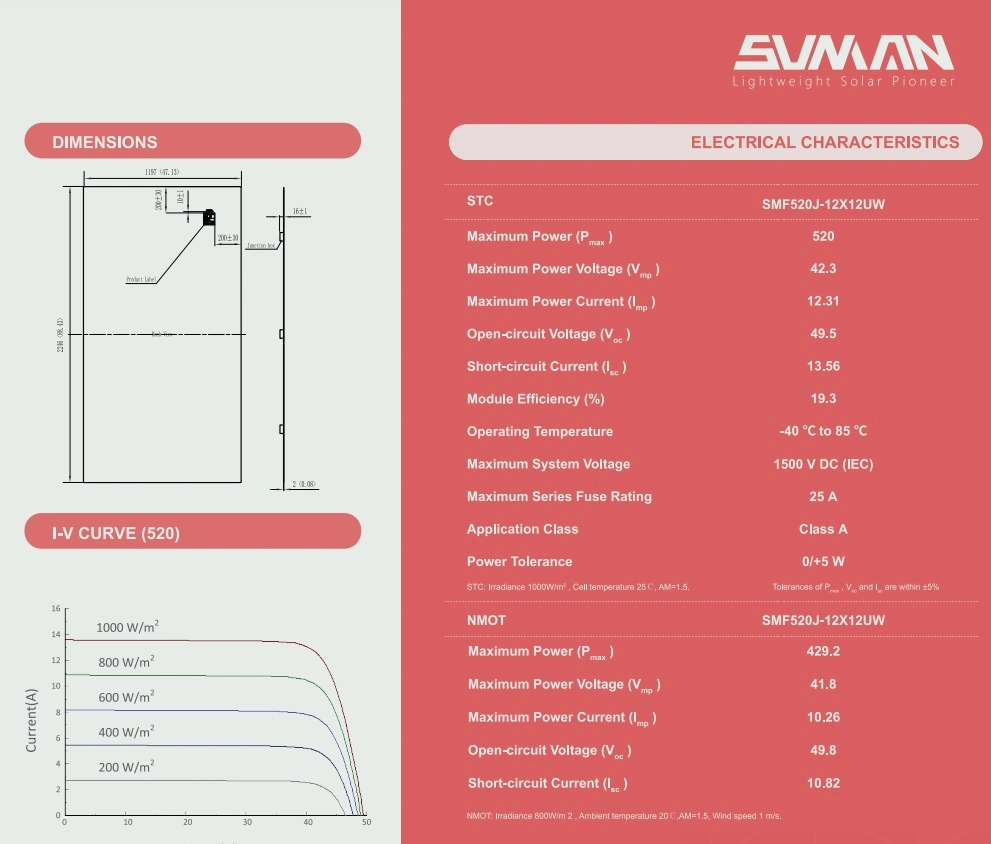 Sunman High Efficiency Flexible Solar Panels 520W Lightweight Bendable Solar PV Panels Ultra-Thin Panel