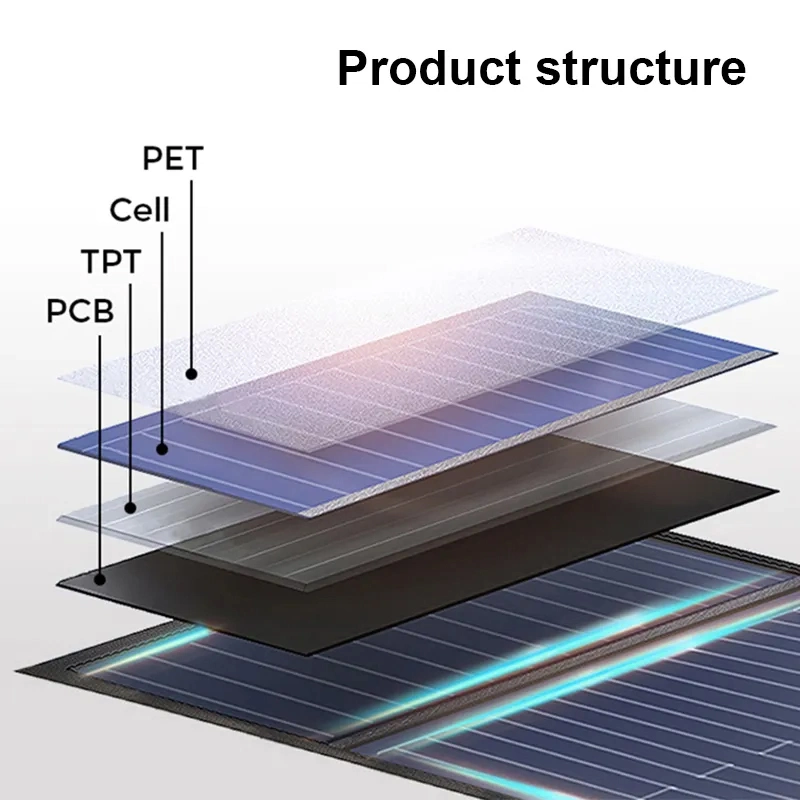 Nextgreenergy 200W Flexible Solar Panels Solar Cells Solar Panels Systems Solar Panels