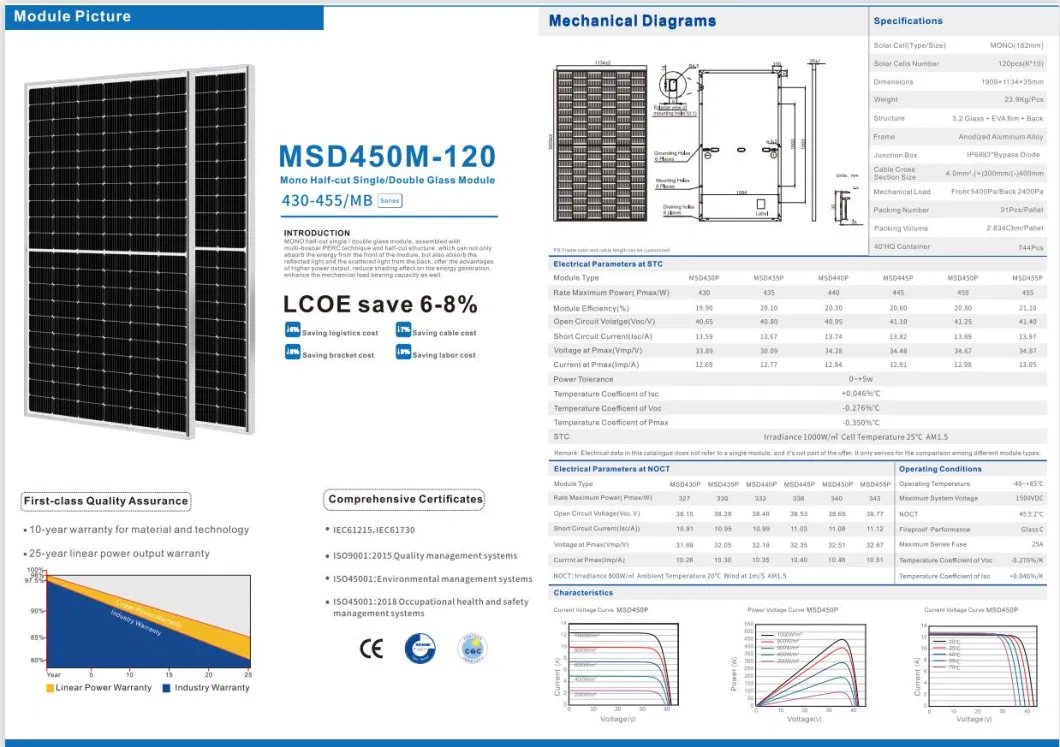 China Supplier 40W-600W Full Flexible Monocrystalline Silicon Solar Panel Most Efficiency Solar Panels