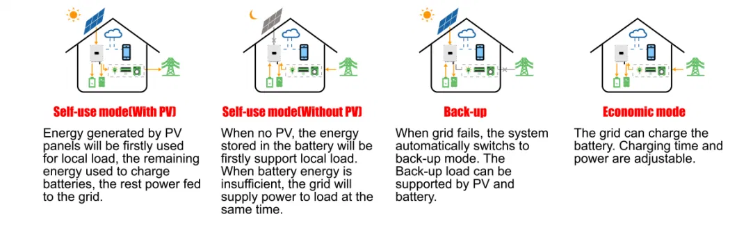 8kw 10kw 12kw DC/AC Pure Sine Wave Power Inverter Solar Panel Wind Generator Inverter Converter with APP