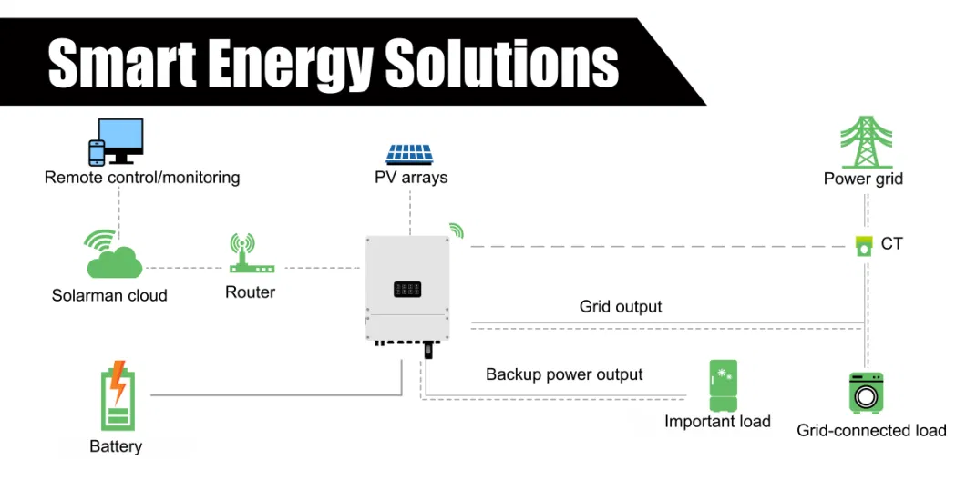 8kw 10kw 12kw DC/AC Pure Sine Wave Power Inverter Solar Panel Wind Generator Inverter Converter with APP