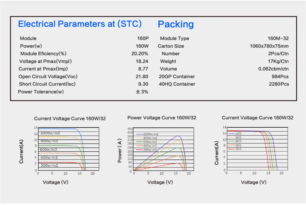 160W Photovoltaic PV Module Monocrystalline Small Home on off Grid Renewable Storage Energy System Solar Panels Sun