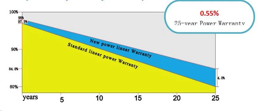 Hgi High Efficiency OEM Flexible Film Solar Panel 200W Flexible