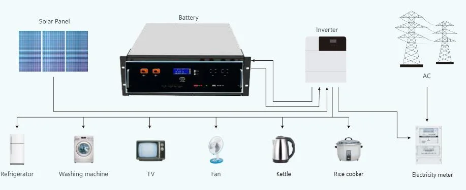 High Quality 8000+Deep Cycles 5kwh 20 Years Experience LiFePO4 Battery Pack Rack 48V 100ah 51.2V100 Lithium-Ion-Battery Solar Battery Energy Storage Battery