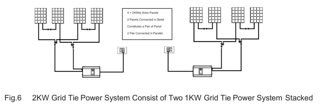 DC to AC Inverter Grid Tie Solar Power Inverters Converters 2000W