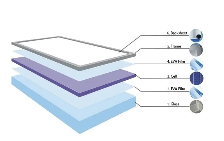 High Efficiency Solar Shm550~600W 144 Cell 182mm Half Cell 10bb Mono 550W 560W 570W 580W 590W 600W Solar Panel