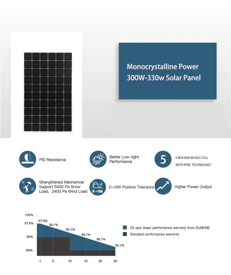 Industrial Industry &amp; Commercial &amp; Residential Home Use Monocrystalline Power 300W Solar Panel