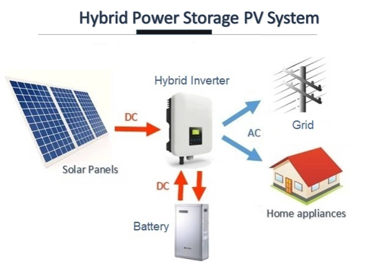 Flagsun 100kw Solar Energy Station Plant Photovoltaic PV Panel for Solar Home Power System