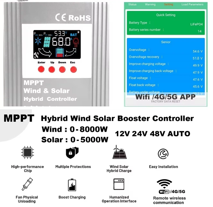 24V 40A Solar Panels Energy with Charger Controller