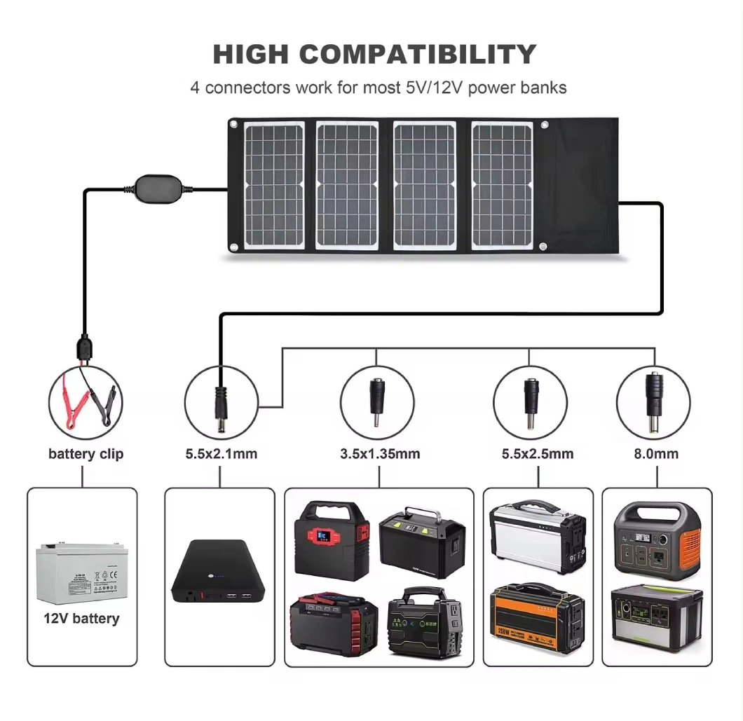 Wholesale 40W Portable Solar Folding Bags Photovoltaic Foldable Solar Panel for Phone Power Bank Laptop Charger