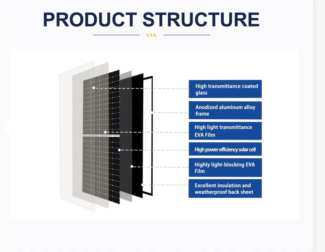 Solar Panel All Black 400W 410W 420W Home Use PV Module Half Cut Solar Cells Mono Poly Solar Panel Photovoltaic Panel 500W Flexible Module 10% off Discount