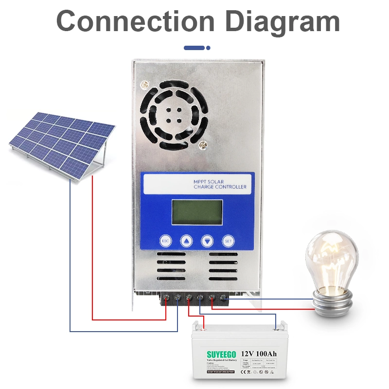 Suyeego Factory Direct 12V 24V 48V 40A 60A MPPT Charge Controllers for Solar Power Solar Panel Charger Battery Charger Controller