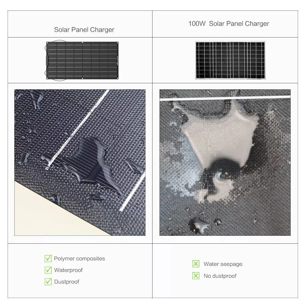 Waterproof 300W 400W 500W ETFE Mono Cell Flexible Solar Panel