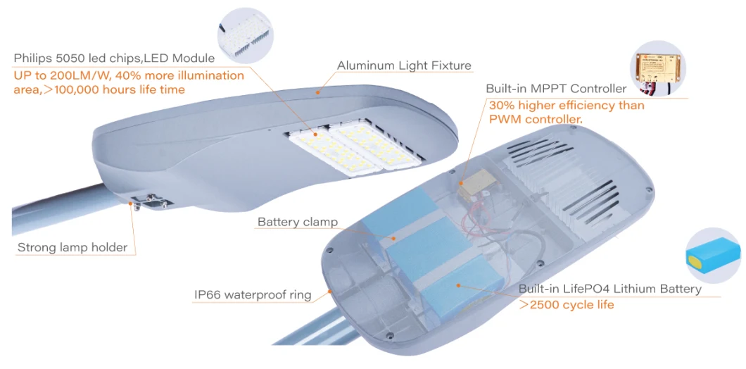 Solar Street Light 120W Outdoor Waterproof 30W 18V Solar Panel with 20ah Battery 3 Years Warranty