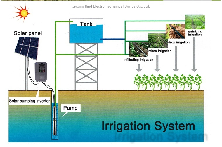 Solar AC Drive with Solar Panel Use on Deep Water Pump Power Inverter Frequency Converter