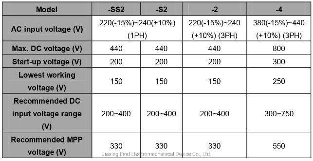 Solar AC Drive with Solar Panel Use on Deep Water Pump Power Inverter Frequency Converter