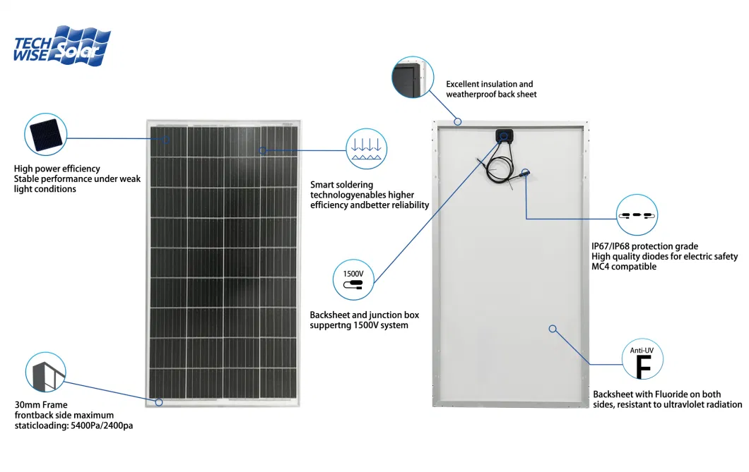 High Quality Mono 100W 110W All Black Solar Energy Panel for Home Solar System