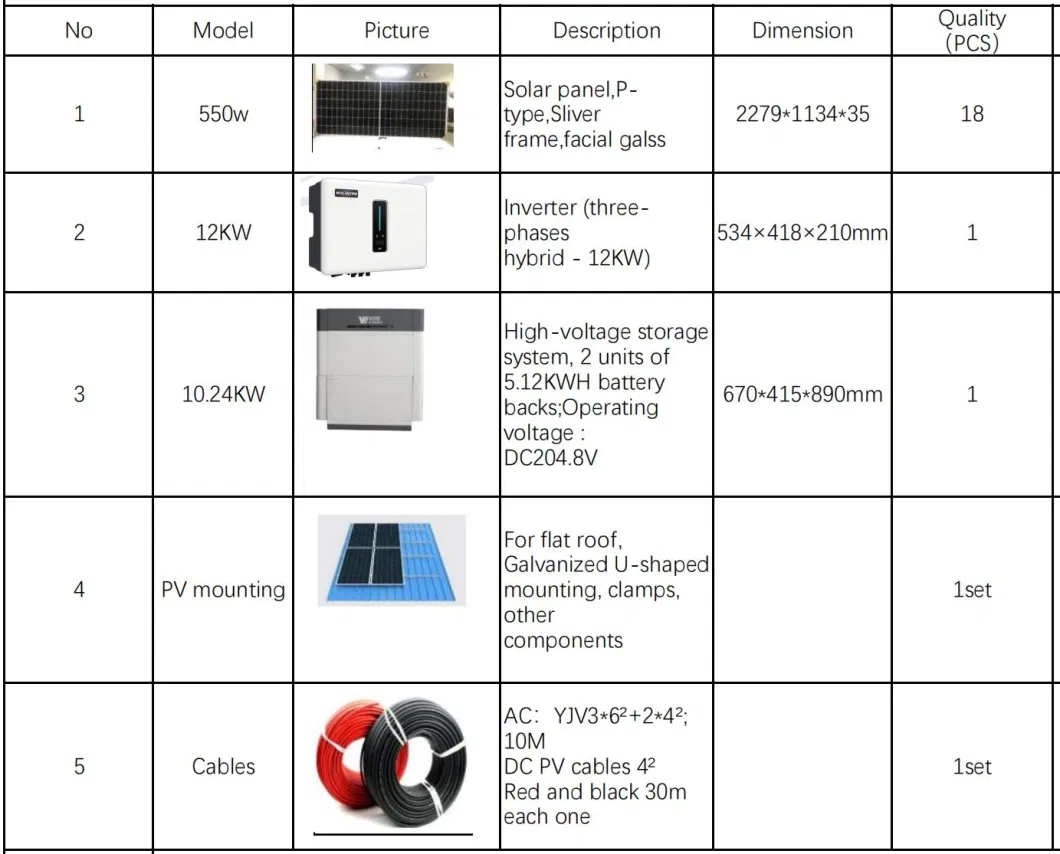 10kw off Grid Solar System with Grade a Panels for Farms and Bigger Island Resorts Ground Installation