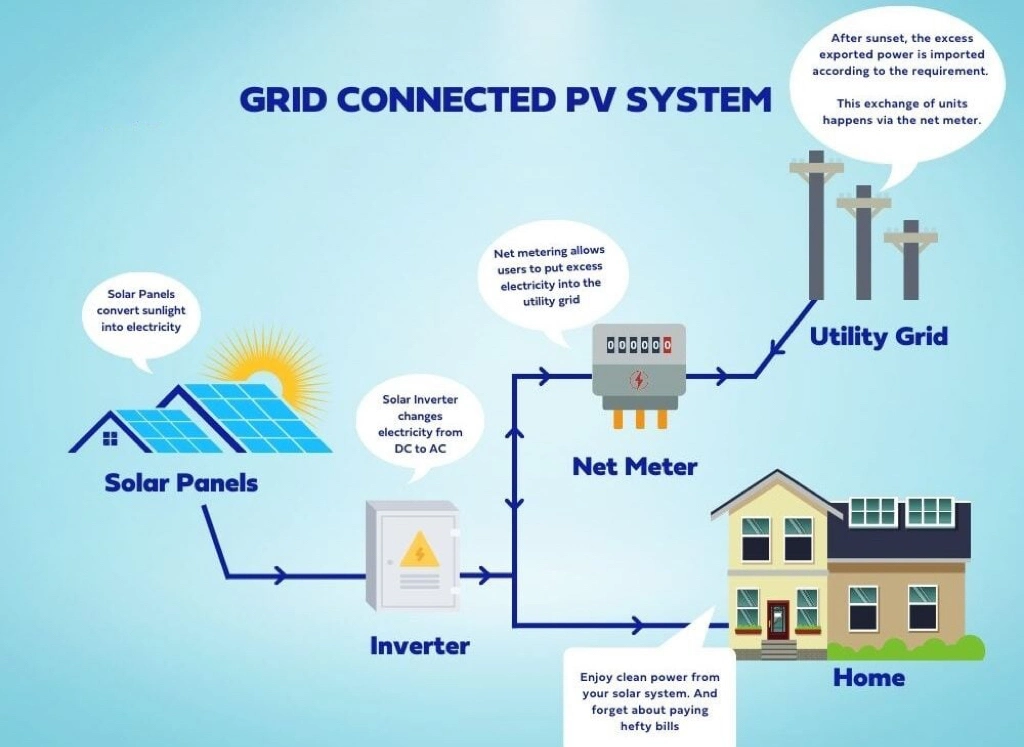 Wholesale 550W Solar Panel Renewable Energy Grid Connected Photovoltaic Power Generation PV Module Monocrystalline Silicon Solar Panels