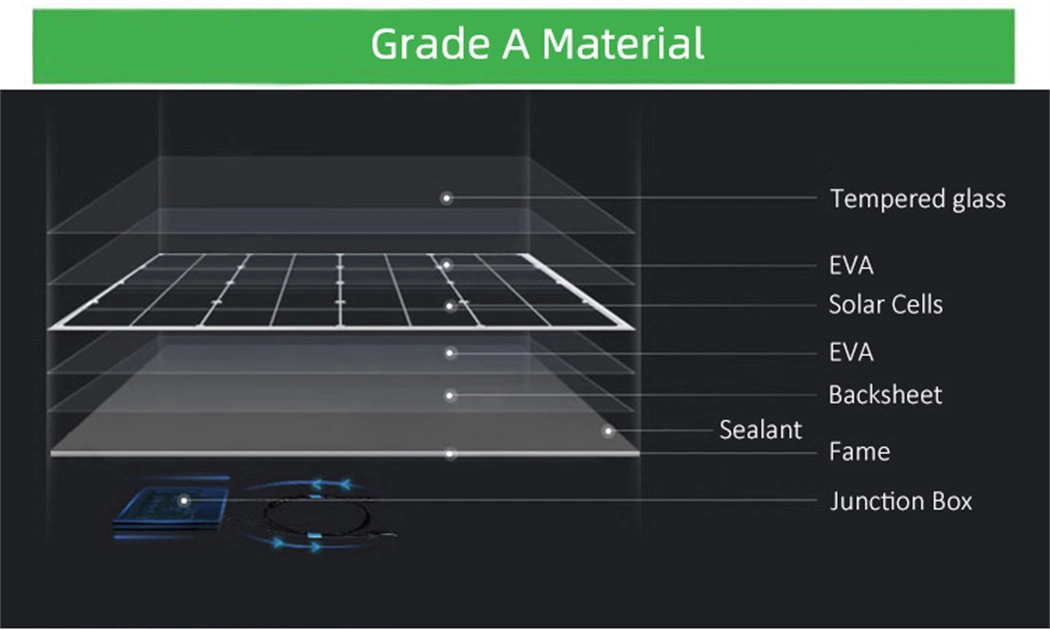 High Power 36V 48 Volt 260 Watt 270 Watt 280W 370W 385 Watt Pallet of Solar Panel Electricity