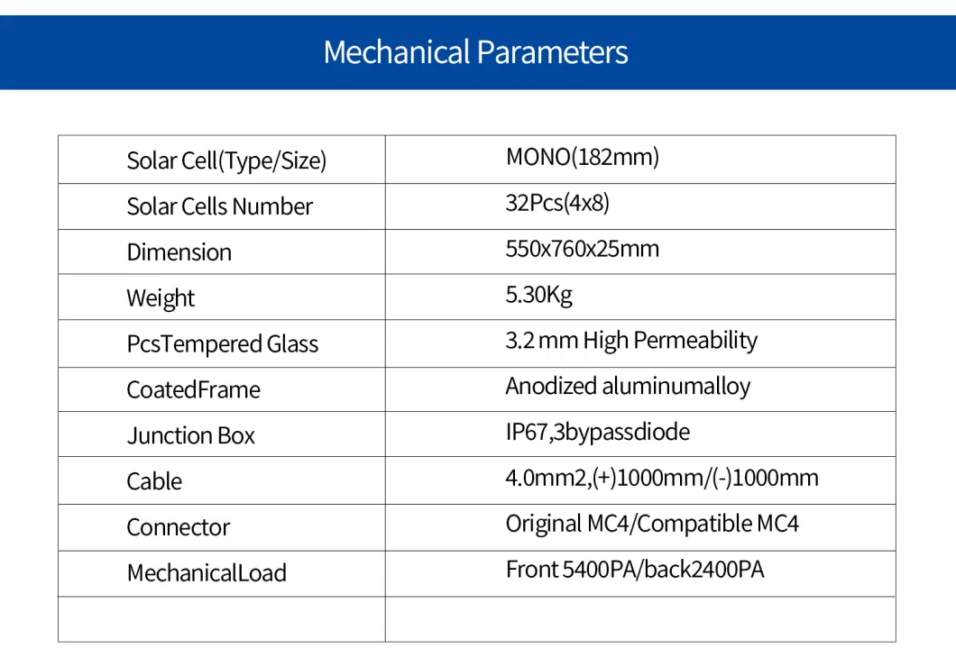 80W 100W Factory Price Glass Mono Solar Panels for Home or Farm