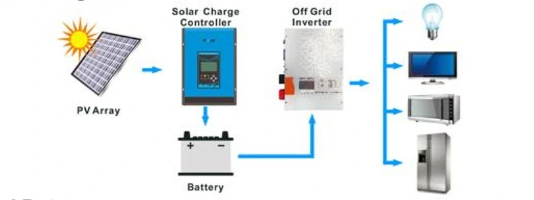 Factory Price 40A 12V24V/48V MPPT Intelligent Charge Solar Panel Controller