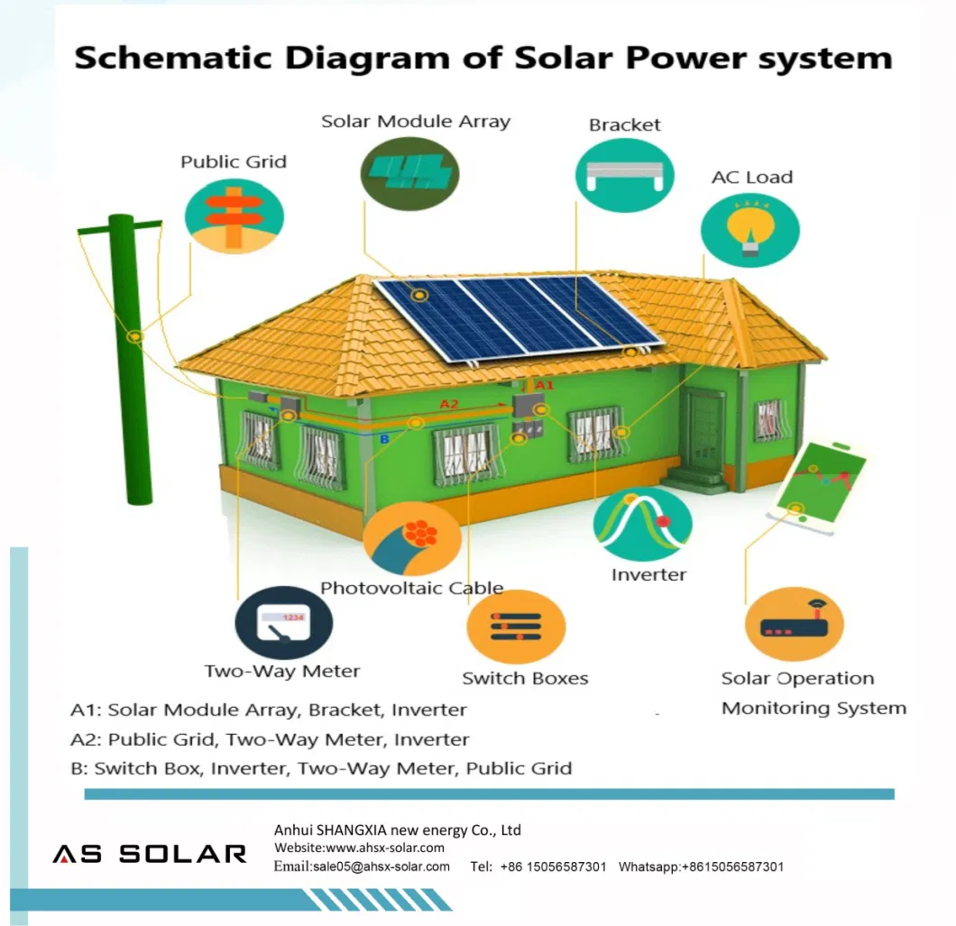 The Complete Flexible Power Best Price Mono and Poly Solar Panels 100W 150W 200W 250W 300W 350W 400W for Solar System