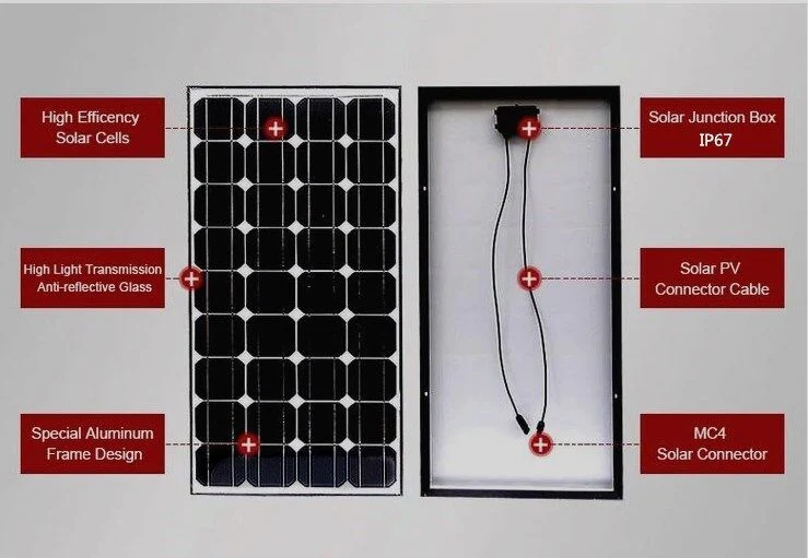 10W 15W 20W Small Size Solar Panel Mono for Street Light, off-Grid System with Good Quality