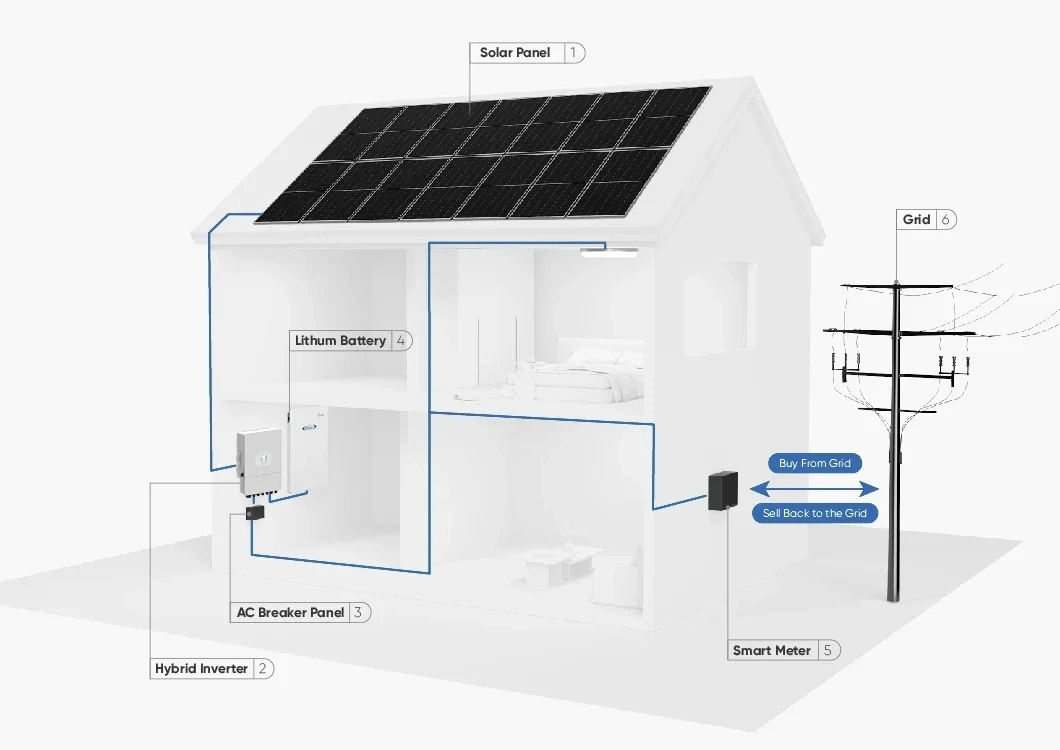 Eitai Panel for Home 8kw Deye Inverter off The Grid Solar System