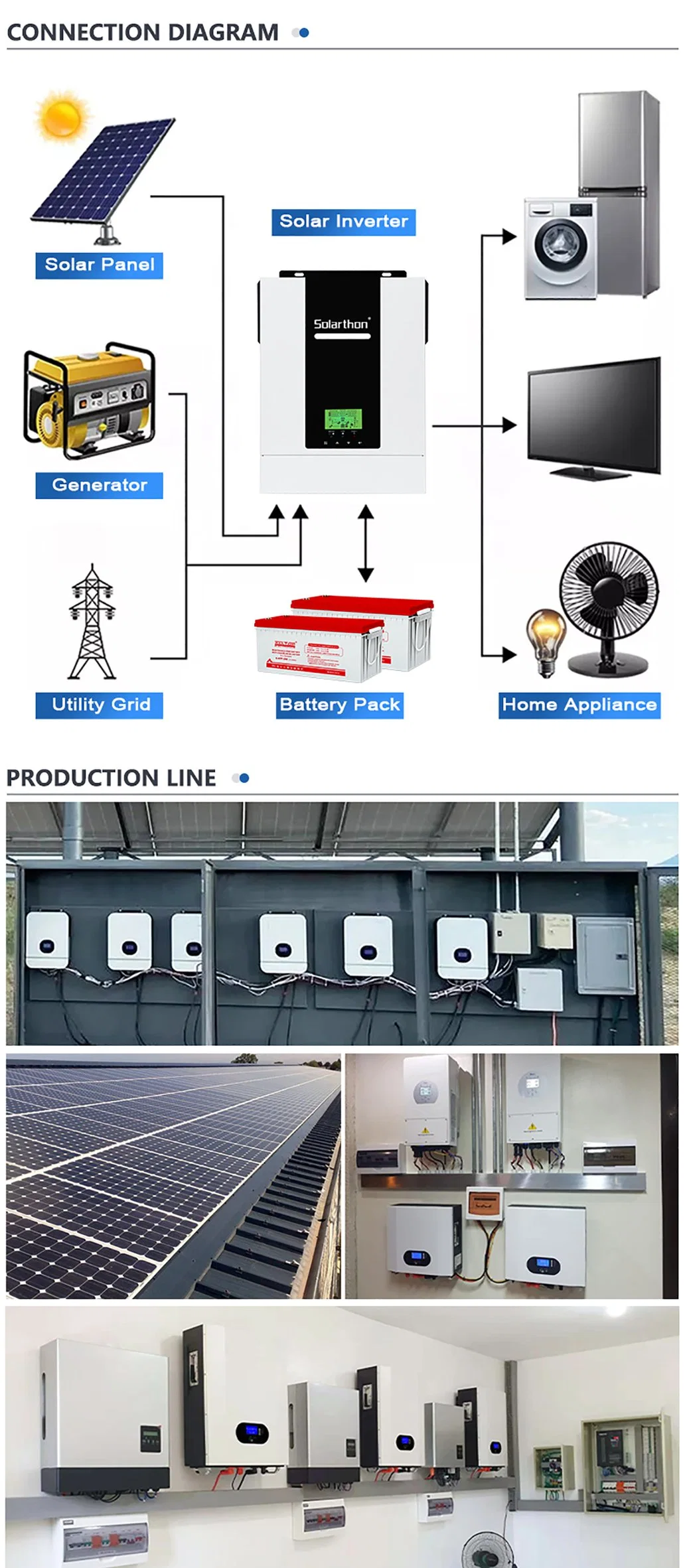 Compact Hybrid Solar Inverter for Space-Saving Installations