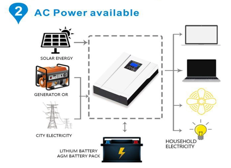 Best Price Single Phase Sine Wave Full Bridge Microgrid Photovoltaic Solar Inverter