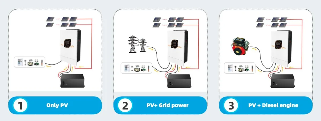 Solar Inverter 3kw of Home off-Grid Energy Storage Battery System