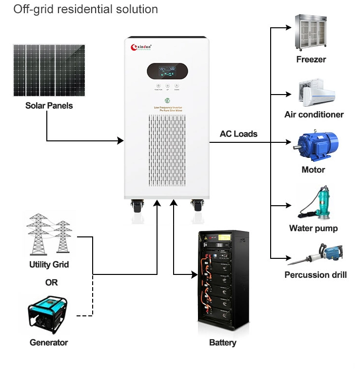 High Quality Competitive Price 48V 10000W 10kw 15 Kw Hybrid Solar Inverter