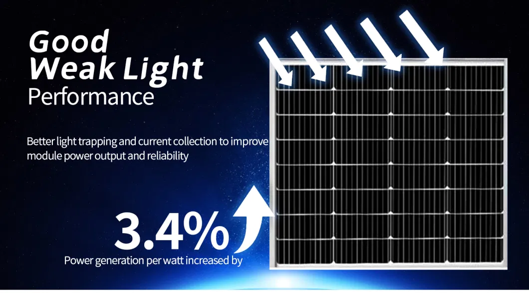 New Model Cell Easy Install 40/60/80W Mono Solar Panel with CE/ISO Certification